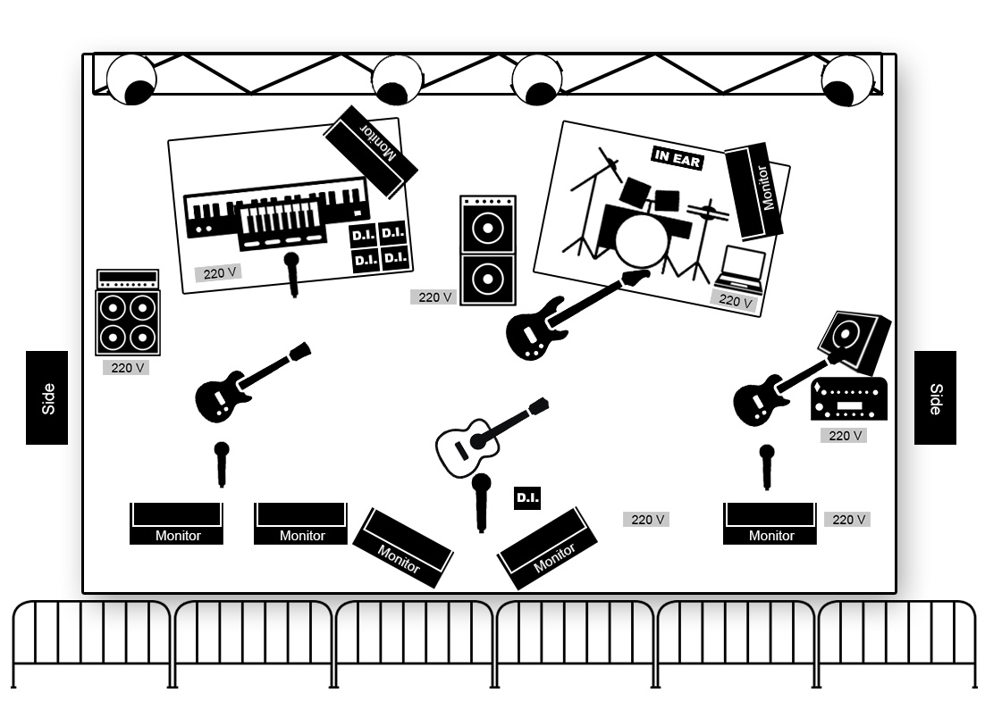 stage plot ligabue cover band